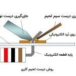 روش لحیم کاری