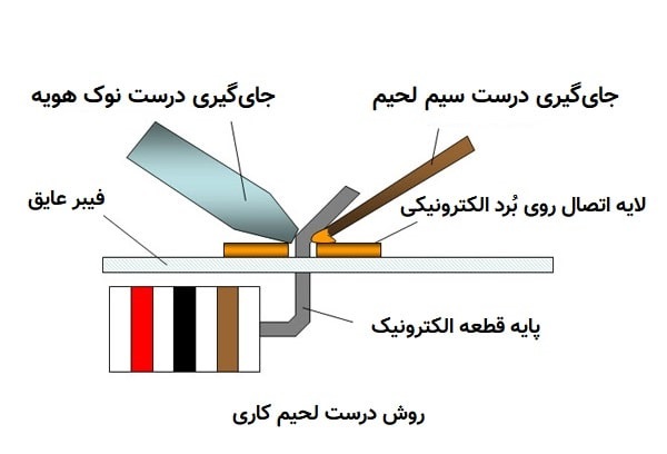 روش لحیم کاری